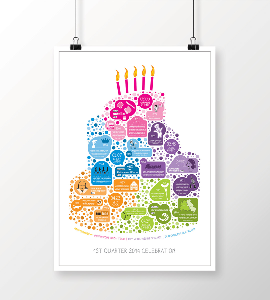 Celebration Poster with Cake Theme