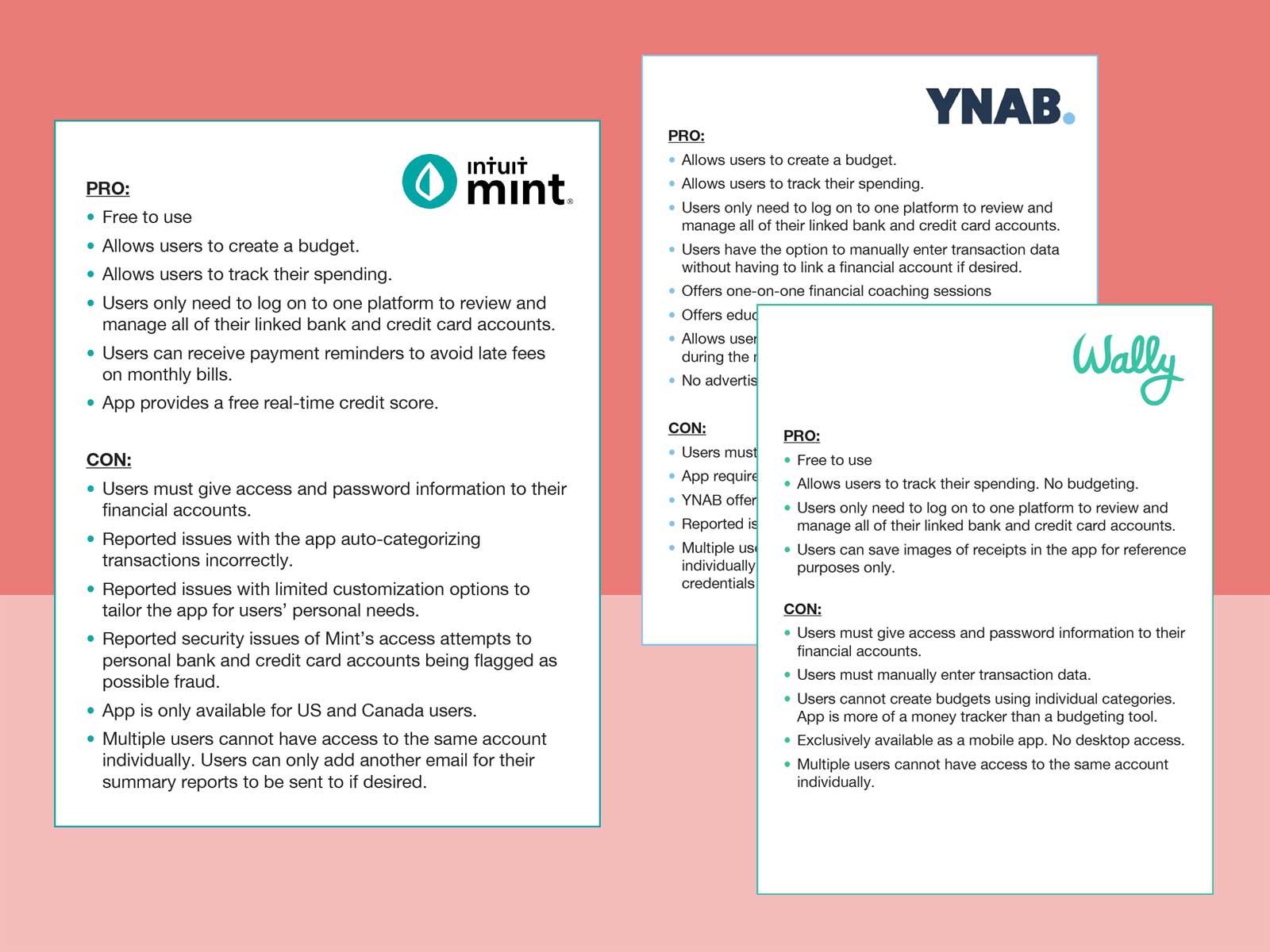Pros and cons from competitor analysis of Mint, YNAB, and Wally