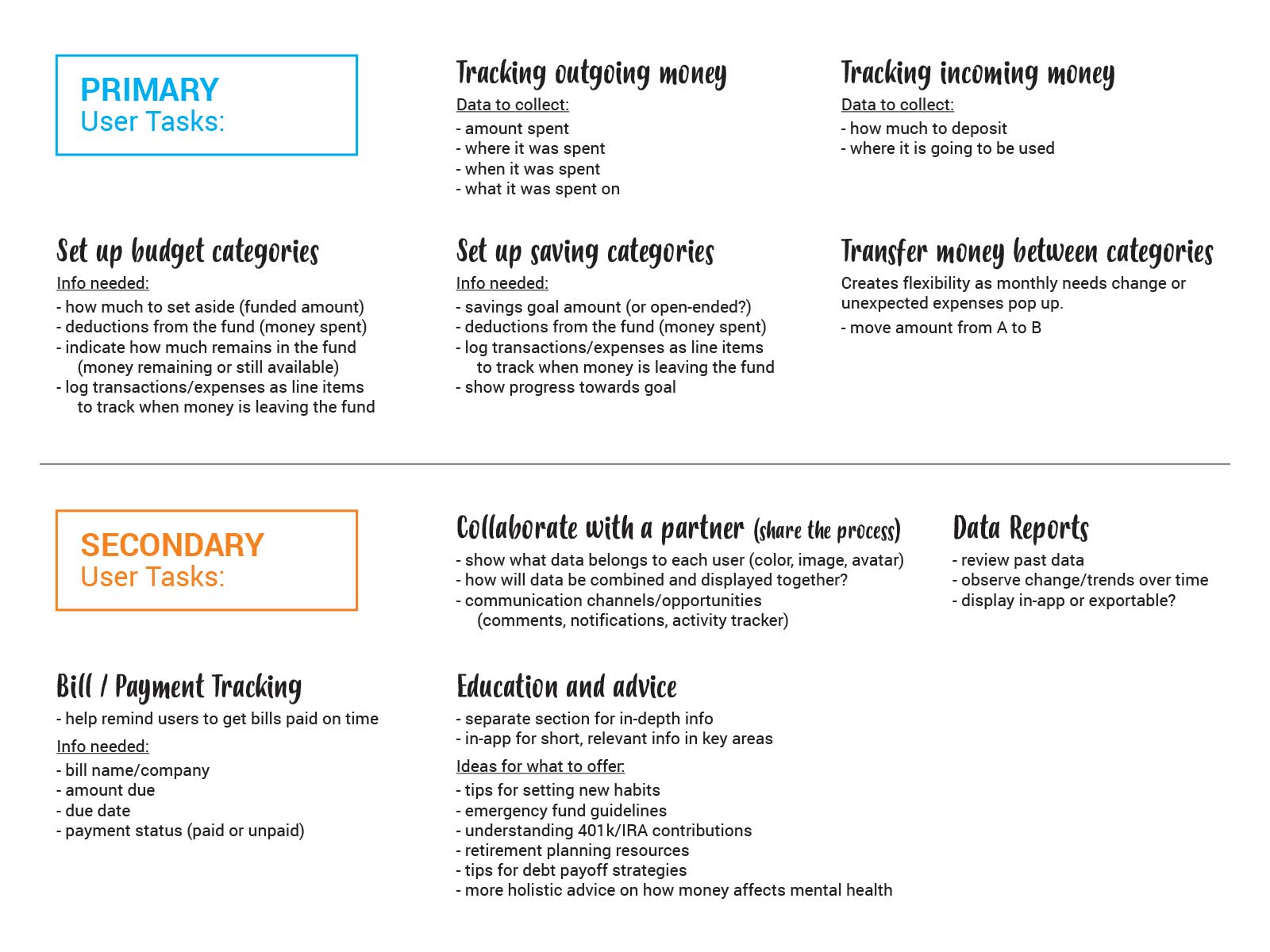 Breakdown of the user's primary and secondary needs for the project solution