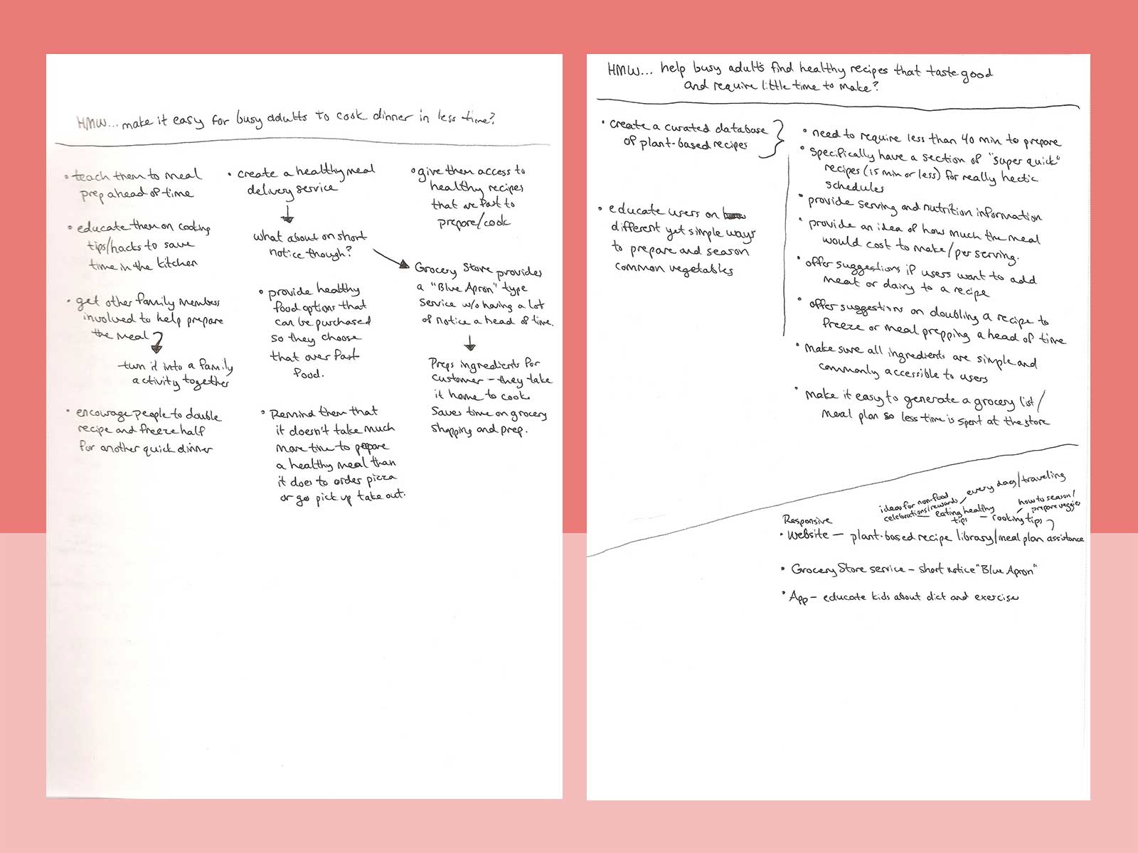 Samples of the brain dump exercise used during the Ideation phase of the process